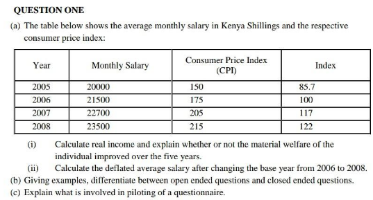 QUESTION ONE
(a) The table below shows the average monthly salary in Kenya Shillings and the respective
consumer price index:
Consumer Price Index
Year
Monthly Salary
Index
(CPI)
2005
20000
150
85.7
2006
21500
175
100
2007
22700
205
117
2008
23500
215
122
(i)
Calculate real income and explain whether or not the material welfare of the
individual improved over the five years.
Calculate the deflated average salary after changing the base year from 2006 to 2008.
(ii)
(b) Giving examples, differentiate between open ended questions and closed ended questions.
(c) Explain what is involved in piloting of a questionnaire.
