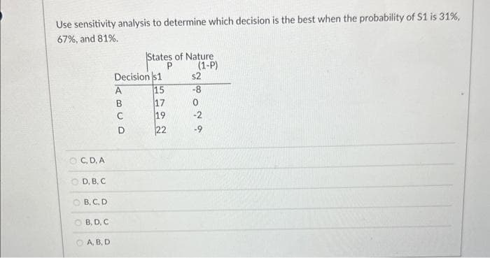 Use sensitivity analysis to determine which decision is the best when the probability of S1 is 31%,
67%, and 81%.
OC, D. A
OD, B. C
B, C, D
B, D, C
OA, B, D
Decision s1
15
17
19
22
A
B
States of Nature
(1-P)
C
D
s2
-8
ܘ
-2
-9