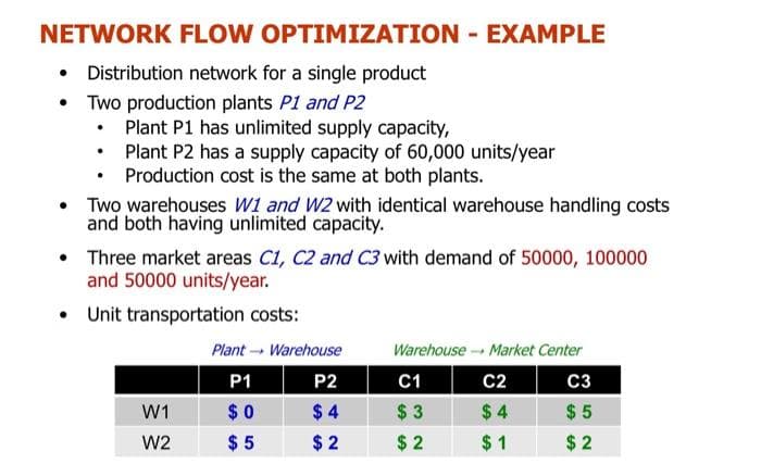 NETWORK FLOW OPTIMIZATION - EXAMPLE
• Distribution network for a single product
Two production plants P1 and P2
Plant P1 has unlimited supply capacity,
Plant P2 has a supply capacity of 60,000 units/year
Production cost is the same at both plants.
Two warehouses W1 and W2 with identical warehouse handling costs
and both having unlimited capacity.
• Three market areas C1, C2 and C3 with demand of 50000, 100000
and 50000 units/year.
• Unit transportation costs:
W1
W2
Plant →→ Warehouse
P1
P2
$0 $4
$5
$2
Warehouse →→ Market Center
C1
C2
C3
$3
$4
$5
$2
$1
$2