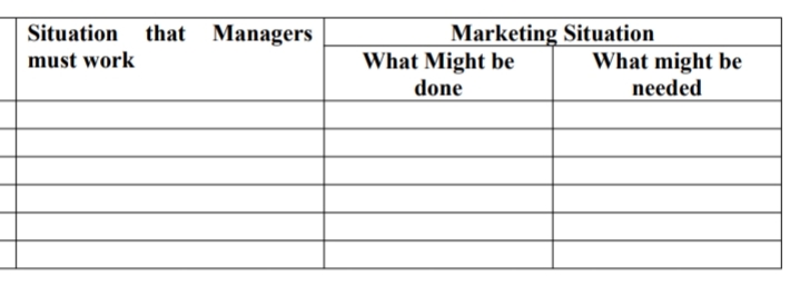 Situation that Managers
Marketing Situation
must work
What Might be
What might be
done
needed

