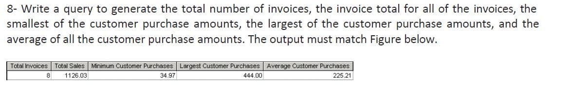 8- Write a query to generate the total number of invoices, the invoice total for all of the invoices, the
smallest of the customer purchase amounts, the largest of the customer purchase amounts, and the
average of all the customer purchase amounts. The output must match Figure below.
Total Invoices Total Sales Minimum Customer Purchases Largest Customer Purchases Average Customer Purchases
8
1126.03
34.97
444.00
225.21

