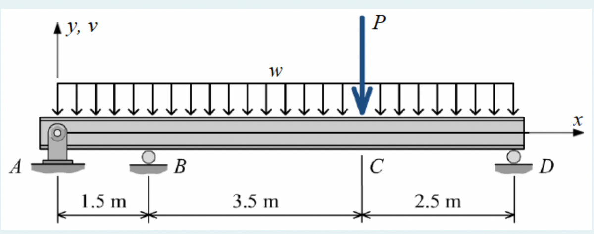 AY, V
1.5 m
B
W
3.5 m
P
IVII
C
2.5 m
D
X