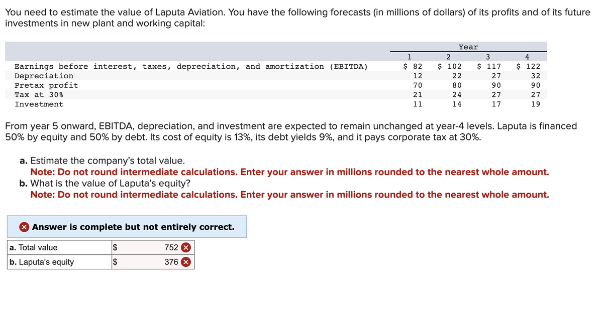 You need to estimate the value of Laputa Aviation. You have the following forecasts (in millions of dollars) of its profits and of its future
investments in new plant and working capital:
Earnings before interest, taxes, depreciation, and amortization (EBITDA)
Depreciation
Pretax profit
Tax at 30%
Investment
X Answer is complete but not entirely correct.
a. Total value
b. Laputa's equity
1
$ 82
12
70
21
11
$
$
Year
752
376 x
2
$ 102
22
80
24
14
From year 5 onward, EBITDA, depreciation, and investment are expected to remain unchanged at year-4 levels. Laputa is financed
50% by equity and 50% by debt. Its cost of equity is 13%, its debt yields 9%, and it pays corporate tax at 30%.
3
$ 117
27
90
27
17
a. Estimate the company's total value.
Note: Do not round intermediate calculations. Enter your answer in millions rounded to the nearest whole amount.
b. What is the value of Laputa's equity?
Note: Do not round intermediate calculations. Enter your answer in millions rounded to the nearest whole amount.
4
$ 122
32
90
27
19