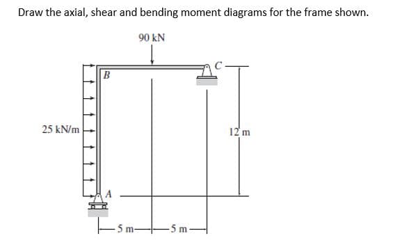 Draw the axial, shear and bending moment diagrams for the frame shown.
90 kN
25 kN/m
12 m
Esm-
-5 m
