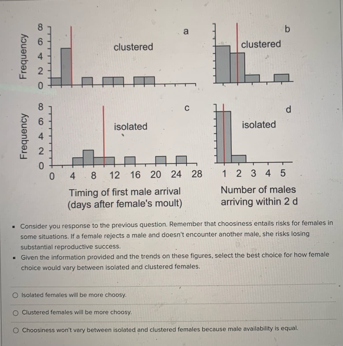 a
clustered
clustered
8.
C
d.
isolated
isolated
4
8
12 16 20 24 28
1 2 3 4 5
Timing of first male arrival
(days after female's moult)
Number of males
arriving within 2 d
Consider you response to the previous question. Remember that choosiness entails risks for females in
some situations. If a female rejects a male and doesn't encounter another male, she risks losing
substantial reproductive success.
- Given the information provided and the trends on these figures, select the best choice for how female
choice would vary between isolated and clustered females.
O Isolated females will be more choosy.
O Clustered females will be more choosy.
O Choosiness won't vary between isolated and clustered females because male availability is equal.
Frequency
Frequency
004 20
O o4 2O
