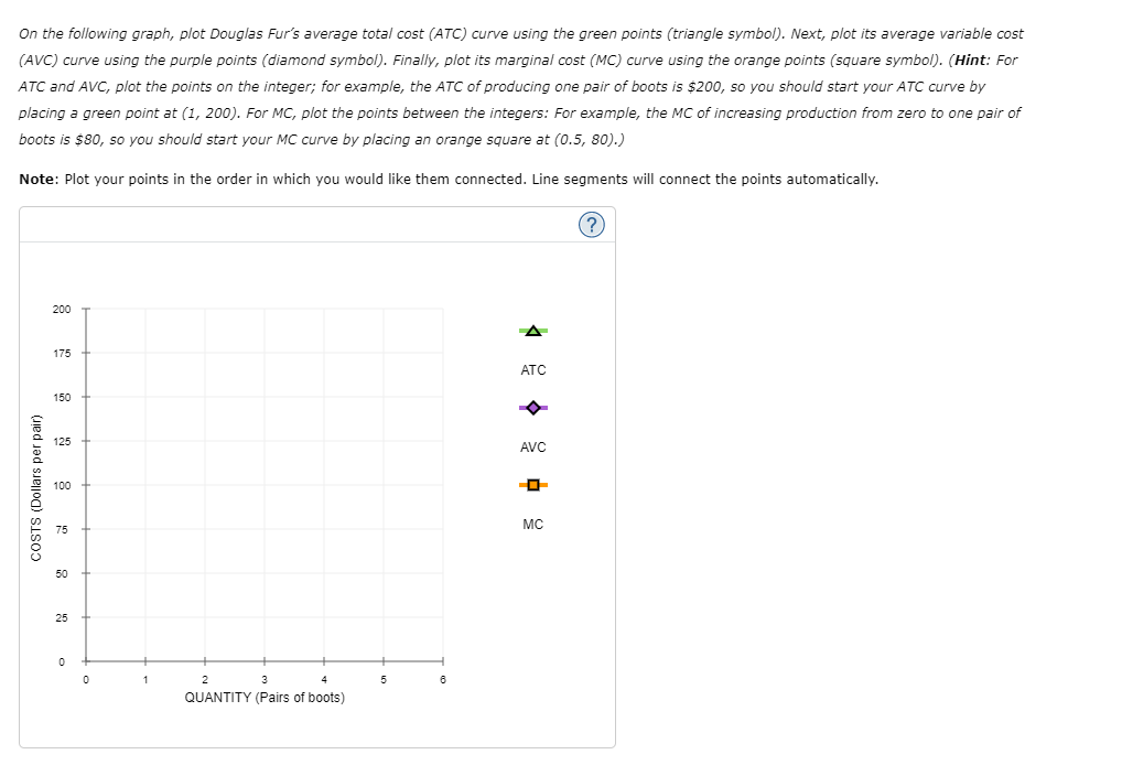 On the following graph, plot Douglas Fur's average total cost (ATC) curve using the green points (triangle symbol). Next, plot its average variable cost
(AVC) curve using the purple points (diamond symbol). Finally, plot its marginal cost (MC) curve using the orange points (square symbol). (Hint: For
ATC and AVC, plot the points on the integer; for example, the ATC of producing one pair of boots is $200, so you should start your ATC curve by
placing a green point at (1, 200). For MC, plot the points between the integers: For example, the MC of increasing production from zero to one pair of
boots is $80, so you should start your MC curve by placing an orange square at (0.5, 80).)
Note: Plot your points in the order in which you would like them connected. Line segments will connect the points automatically.
(?
200
175
ATC
150
125
AVC
100
MC
75
50
25
1
2
3
5
QUANTITY (Pairs of boots)
COSTS (Dollars per pair)
