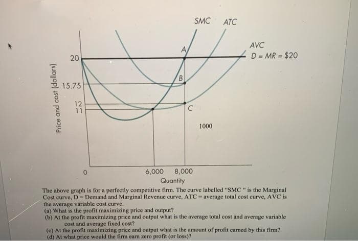 Price and cost (dollars)
20
15.75
12
21
11
A
C
SMC
1000
ATC
AVC
D=MR = $20
6,000 8,000
Quantity
The above graph is for a perfectly competitive firm. The curve labelled "SMC " is the Marginal
Cost curve, D = Demand and Marginal Revenue curve, ATC= average total cost curve, AVC is
the average variable cost curve.
(a) What is the profit maximizing price and output?
(b) At the profit maximizing price and output what is the average total cost and average variable
cost and average fixed cost?
(c) At the profit maximizing price and output what is the amount of profit earned by this firm?
(d) At what price would the firm earn zero profit (or loss)?