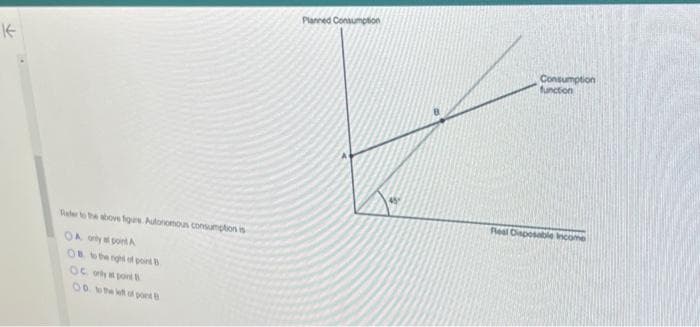 K
Refer to the above figure. Autonomous consumption is
OA only a point A
OB to the night of point B
OC only at point B
OD to the left of pont B
Planned Consumption
Consumption
function
Meal Disposable Income