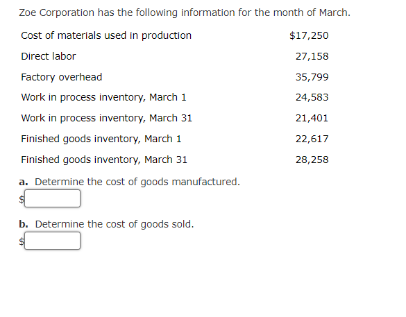 Zoe Corporation has the following information for the month of March.
Cost of materials used in production
$17,250
Direct labor
27,158
Factory overhead
35,799
Work in process inventory, March 1
24,583
Work in process inventory, March 31
21,401
Finished goods inventory, March 1
22,617
Finished goods inventory, March 31
28,258
a. Determine the cost of goods manufactured.
b. Determine the cost of goods sold.
