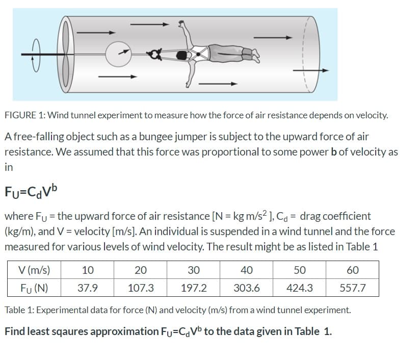 FIGURE 1: Wind tunnel experiment to measure how the force of air resistance depends on velocity.
A free-falling object such as a bungee jumper is subject to the upward force of air
resistance. We assumed that this force was proportional to some power b of velocity as
in
Fu=CaVb
where Fy = the upward force of air resistance [N = kg m/s? ], Ca = drag coefficient
(kg/m), and V = velocity [m/s]. An individual is suspended in a wind tunnel and the force
measured for various levels of wind velocity. The result might be as listed in Table 1
V (m/s)
10
20
30
40
50
60
Fu (N)
37.9
107.3
197.2
303.6
424.3
557.7
Table 1: Experimental data for force (N) and velocity (m/s) from a wind tunnel experiment.
Find least sqaures approximation Fu=CaVb to the data given in Table 1.
