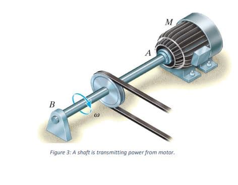 M
A
В
Figure 3: A shaft is transmitting power from motor.

