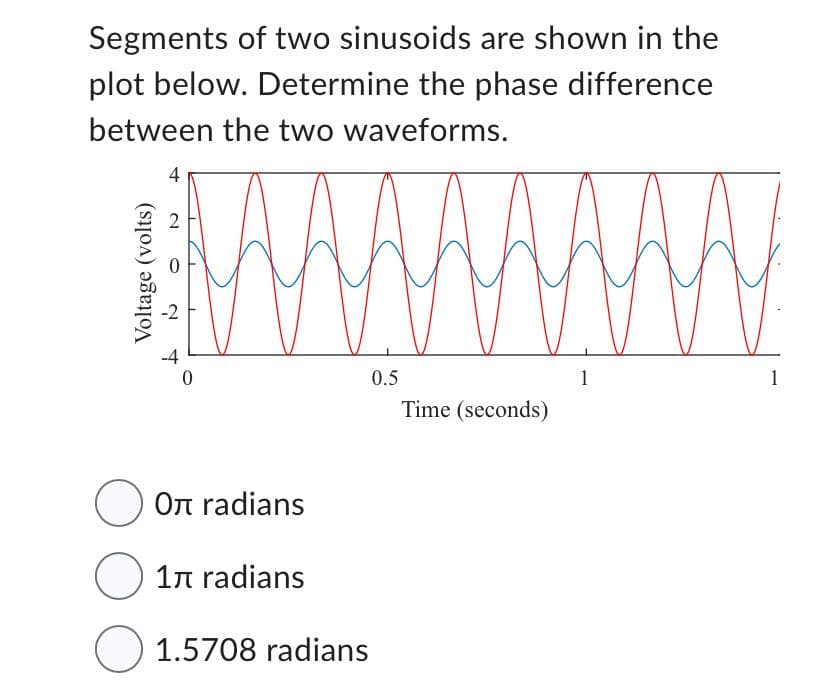 Segments of two sinusoids are shown in the
plot below. Determine the phase difference
between the two waveforms.
Voltage (volts)
4
a
୯
+
0
0.5
Oπ radians
1л radians
O 1.5708 radians
Time (seconds)
1
1