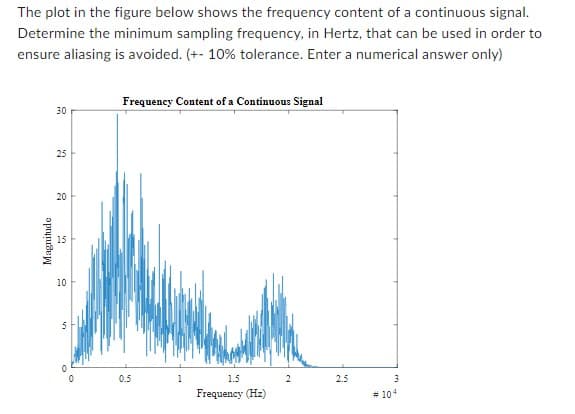 The plot in the figure below shows the frequency content of a continuous signal.
Determine the minimum sampling frequency, in Hertz, that can be used in order to
ensure aliasing is avoided. (+-10% tolerance. Enter a numerical answer only)
30
25
20
Magnitude
U
10
Frequency Content of a Continuous Signal
0.5
1
1.5
Frequency (Hz)
2
2.5
3
#104