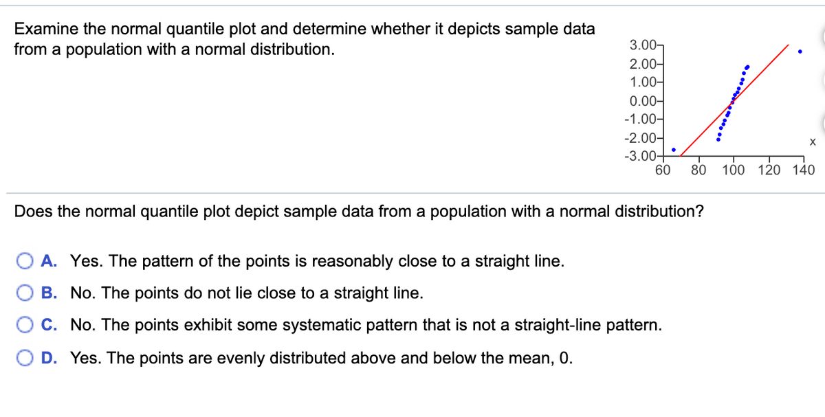 Examine the normal quantile plot and determine whether it depicts sample data
from a population with a normal distribution.
3.00-
2.00-
1.00-
0.00-
-1.00-
-2.00-
-3.00-
60
X
80
100 120 140
Does the normal quantile plot depict sample data from a population with a normal distribution?
A. Yes. The pattern of the points is reasonably close to a straight line.
B. No. The points do not lie close to a straight line.
C. No. The points exhibit some systematic pattern that is not a straight-line pattern.
D. Yes. The points are evenly distributed above and below the
mean,
0.
•. ...

