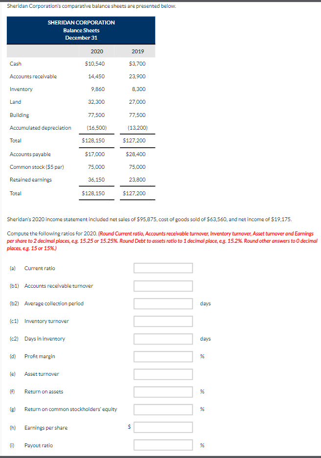 Sheridan Corporation's comparative balance sheets are presented below.
Cash
Accounts receivable
Inventory
Land
Building
Accumulated depreciation
Total
Accounts payable
Common stock ($5 par)
Retained earnings
Total
SHERIDAN CORPORATION
Balance Sheets
December 31
(a) Current ratio
(c1) Inventory turnover
(b2) Average collection period
(c2) Days in inventory
(d)
(b1) Accounts receivable turnover
(e)
(f)
(1)
Profit margin
Asset turnover
Sheridan's 2020 income statement included net sales of $95,875, cost of goods sold of $63,560, and net income of $19.175.
Compute the following ratios for 2020. (Round Current ratio, Accounts receivable turnover, Inventory turnover, Asset turnover and Earnings
per share to 2 decimal places, e.g. 15.25 or 15.25%. Round Debt to assets ratio to 1 decimal place, e.g. 15.2%. Round other answers to O decimal
places, e.g. 15 or 15%.)
Return on assets
2020
$10,540
14,450
9,860
32,300
77,500
(16,500)
$128,150
$17,000
75,000
(h) Earnings per share
36,150
$128,150
Payout ratio
Return on common stockholders' equity
2019
$3,700
23,900
8,300
27,000
77,500
(13,200)
$127,200
$28,400
75,000
23,800
$127,200
$
[1]
days
days
%
%
8