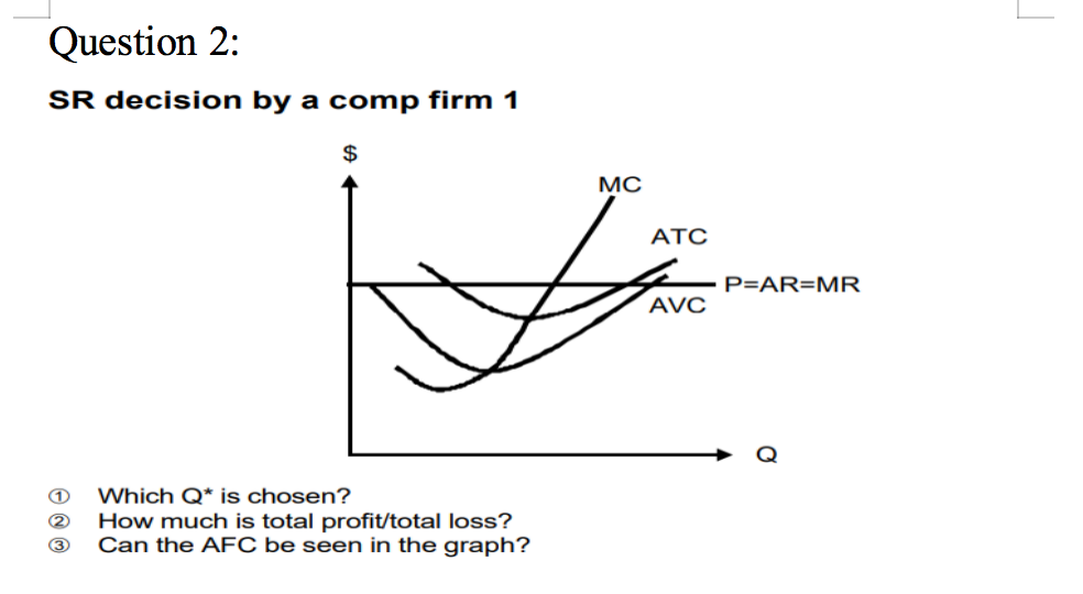 Question 2:
SR decision by a comp firm 1
$
1 Which Q* is chosen?
How much is total profit/total loss?
Can the AFC be seen in the graph?
MC
ATC
AVC
P=AR=MR