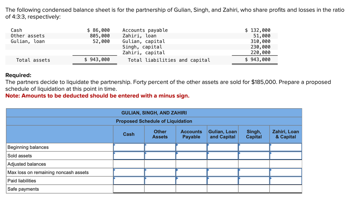 The following condensed balance sheet is for the partnership of Gulian, Singh, and Zahiri, who share profits and losses in the ratio
of 4:3:3, respectively:
Cash
Other assets
Gulian, loan
Total assets
$ 86,000
805,000
52,000
$ 943,000
Accounts payable
Zahiri, loan
Gulian, capital
Singh, capital
Zahiri, capital
Total liabilities and capital
Beginning balances
Sold assets
Adjusted balances
Max loss on remaining noncash assets
Paid liabilities
Safe payments
Required:
The partners decide to liquidate the partnership. Forty percent of the other assets are sold for $185,000. Prepare a proposed
schedule of liquidation at this point in time.
Note: Amounts to be deducted should be entered with a minus sign.
GULIAN, SINGH, AND ZAHIRI
Proposed Schedule of Liquidation
Cash
Other
Assets
Accounts
Payable
$ 132,000
51,000
310,000
230,000
220,000
$943,000
Gulian, Loan
and Capital
Singh,
Capital
Zahiri, Loan
& Capital