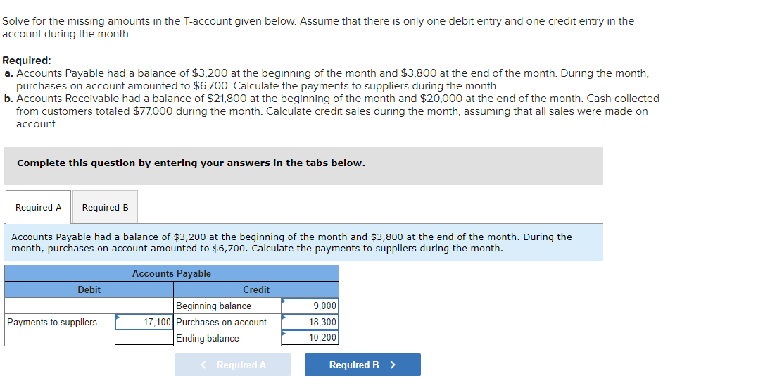 Solve for the missing amounts in the T-account given below. Assume that there is only one debit entry and one credit entry in the
account during the month.
Required:
a. Accounts Payable had a balance of $3,200 at the beginning of the month and $3,800 at the end of the month. During the month,
purchases on account amounted to $6,700. Calculate the payments to suppliers during the month.
b. Accounts Receivable had a balance of $21,800 at the beginning of the month and $20,000 at the end of the month. Cash collected
from customers totaled $77,000 during the month. Calculate credit sales during the month, assuming that all sales were made on
account.
Complete this question by entering your answers in the tabs below.
Required A Required B
Accounts Payable had a balance of $3,200 at the beginning of the month and $3,800 at the end of the month. During the
month, purchases on account amounted to $6,700. Calculate the payments to suppliers during the month.
Accounts Payable
Debit
Payments to suppliers
Credit
Beginning balance
17,100 Purchases on account
Ending balance
< Required A
9,000
18,300
10,200
Required B >