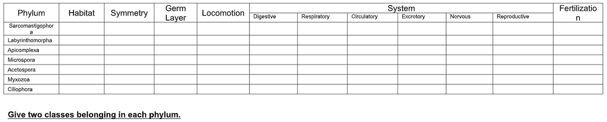 Phylum
Sarcomastigophor
Labyrinthomorpha
Apicomplexa
Microspora
Acetospora
Myxozoa
Ciliophora
Habitat Symmetry
Germ
Layer
Give two classes belonging in each phylum.
Locomotion
Digestive
Respiratory
Circulatory
System
Excretory
Nervous
Reproductive
Fertilizatio
n