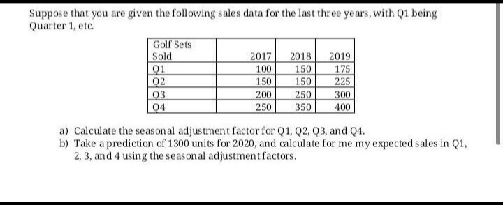Suppose that you are given the following sales data for the last three years, with Q1 being
Quarter 1, etc.
Golf Sets
Sold
Q1
Q2
Q3
Q4
2017
100
150
2018
2019
175
225
300
400
150
150
200
250
250
350
a) Calculate the seas on al adjustment factor for Q1, Q2, Q3, and Q4.
b) Take a prediction of 1300 units for 2020, and calculate for me my expected sales in Q1,
2, 3, and 4 using the seas on al adjustmentfactors.
