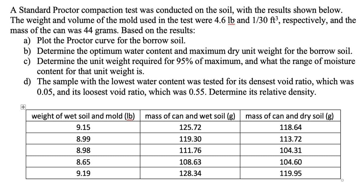 A Standard Proctor compaction test was conducted on the soil, with the results shown below.
The weight and volume of the mold used in the test were 4.6 lb and 1/30 ft³, respectively, and the
mass of the can was 44 grams. Based on the results:
a) Plot the Proctor curve for the borrow soil.
b) Determine the optimum water content and maximum dry unit weight for the borrow soil.
c) Determine the unit weight required for 95% of maximum, and what the range of moisture
content for that unit weight is.
d)
The sample with the lowest water content was tested for its densest void ratio, which was
0.05, and its loosest void ratio, which was 0.55. Determine its relative density.
weight of wet soil and mold (lb) mass of can and wet soil (g)
9.15
125.72
119.30
111.76
108.63
128.34
8.99
8.98
8.65
9.19
mass of can and dry soil (g)
118.64
113.72
104.31
104.60
119.95
0