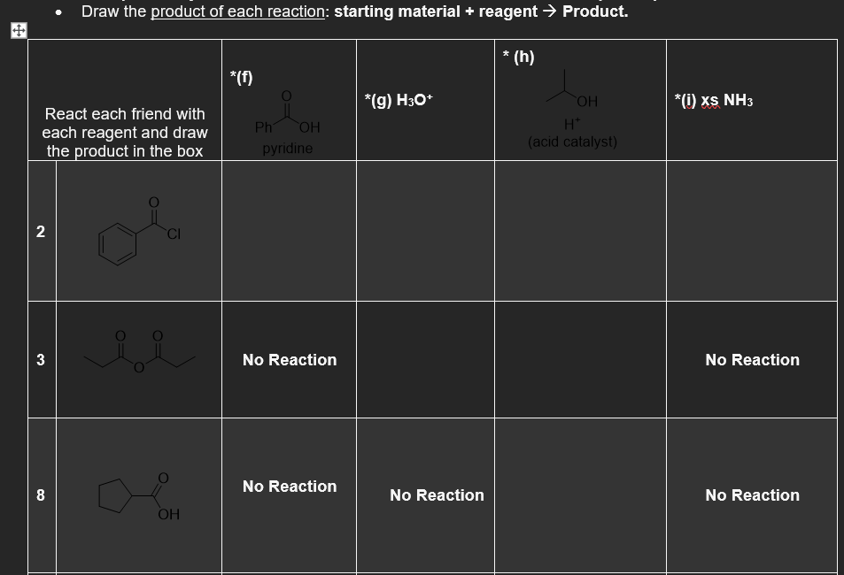 Draw the product of each reaction: starting material + reagent → Product.
* (h)
*(f)
HO
H*
*(g) H30*
*(1) xs NH3
React each friend with
Ph
each reagent and draw
the product in the box
HO
pyridine
(acid catalyst)
2
CI
3
No Reaction
No Reaction
No Reaction
8
No Reaction
No Reaction
OH
