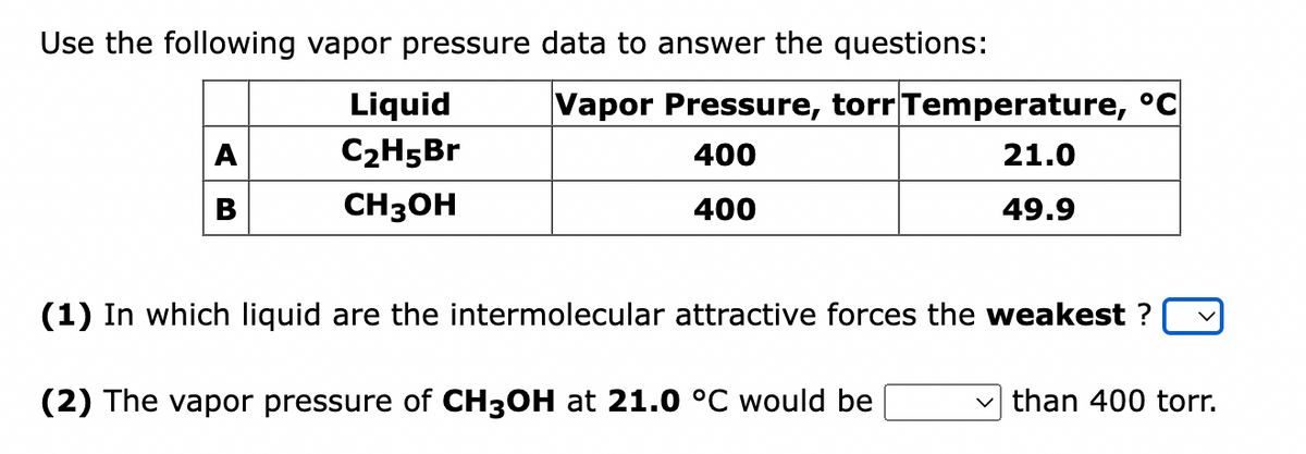 Use the following vapor pressure data to answer the questions:
A
B
Liquid
C₂H5Br
CH3OH
Vapor Pressure, torr Temperature,
400
21.0
400
49.9
(1) In which liquid are the intermolecular attractive forces the weakest ?
(2) The vapor pressure of CH3OH at 21.0 °C would be
than 400 torr.