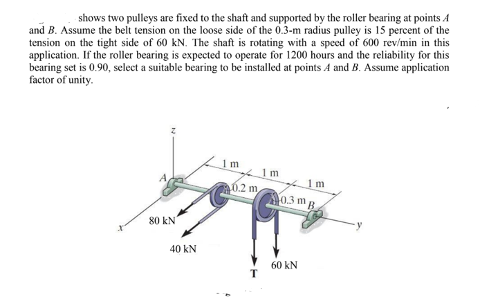 shows two pulleys are fixed to the shaft and supported by the roller bearing at points A
and B. Assume the belt tension on the loose side of the 0.3-m radius pulley is 15 percent of the
tension on the tight side of 60 kN. The shaft is rotating with a speed of 600 rev/min in this
application. If the roller bearing is expected to operate for 1200 hours and the reliability for this
bearing set is 0.90, select a suitable bearing to be installed at points A and B. Assume application
factor of unity.
80 KN
40 kN
1 m
0.2 m
1 m
C
T
1m
0.3 m B
60 KN