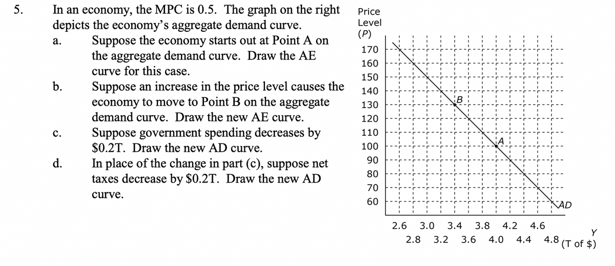 5.
In an economy, the MPC is 0.5. The graph on the right
depicts the economy's aggregate demand curve.
Suppose the economy starts out at Point A on
the aggregate demand curve. Draw the AE
curve for this case.
a.
b.
C.
d.
Suppose an increase in the price level causes the
economy to move to Point B on the aggregate
demand curve. Draw the new AE curve.
Suppose government spending decreases by
$0.2T. Draw the new AD curve.
In place of the change in part (c), suppose net
taxes decrease by $0.2T. Draw the new AD
curve.
Price
Level
(P)
170
160
150
140
130
120
110
100
90
80
70
60
AD
2.6
3.0 3.4 3.8 4.2 4.6
2.8 3.2 3.6 4.0 4.4 4.8
Y
(T of $)