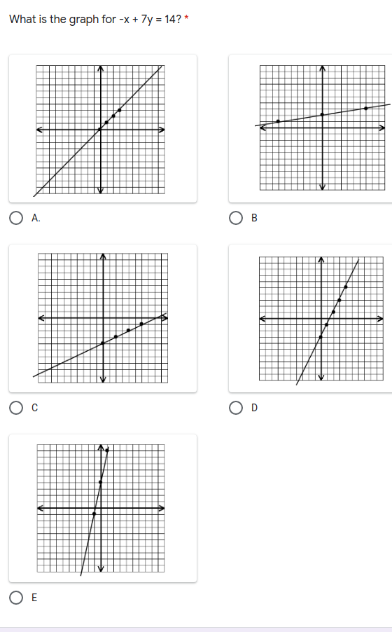 What is the graph for -x + 7y = 14? *
O A.
O D
O E
B.
