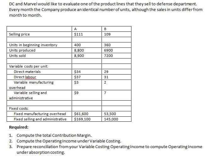 DC and Marvel would like to evaluate one of the product lines that they sell to defense department.
Every month the Company produce an identical number of units, although the sales in units differ from
month to month.
Selling price
Units in beginning inventory
Units produced
Units sold
Variable costs per unit:
Direct materials
Direct labour
Variable manufacturing
overhead
Variable selling and
administrative
A
$111
400
8,800
8,900
$34
$37
$3
$9
Fixed costs:
Fixed manufacturing overhead
$61,600
Fixed selling and administrative $169,100
Required:
B
109
360
6900
7200
29
31
2
7
53,500
145,000
1. Compute the total Contribution Margin.
2. Compute the Operating Income under Variable Costing.
3. Prepare reconciliation from your Variable Costing Operating Income to compute Operating Income
under absorption costing.