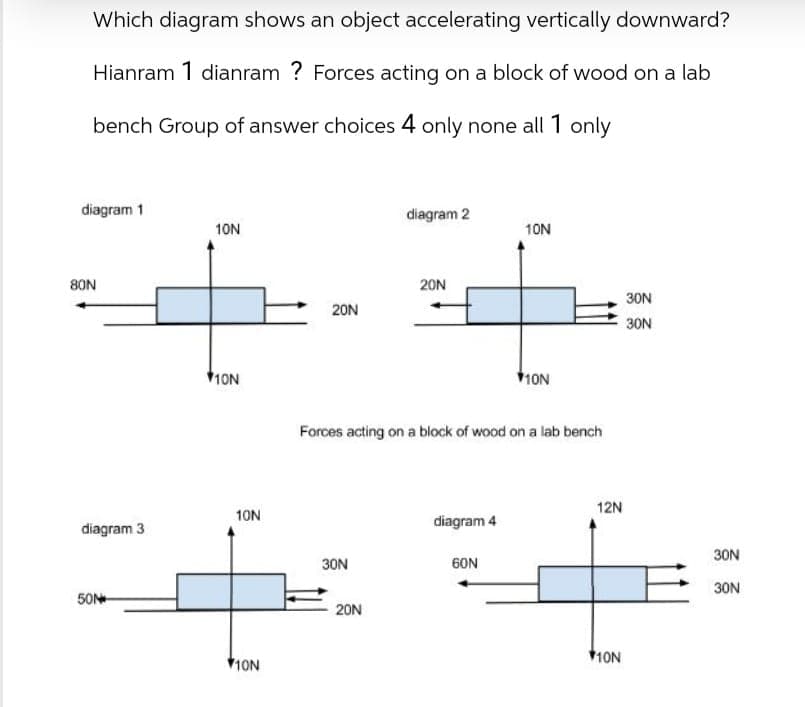 Which diagram shows an object accelerating vertically downward?
Hianram 1 dianram? Forces acting on a block of wood on a lab
bench Group of answer choices 4 only none all 1 only
diagram 1
10N
80N
10N
10N
diagram 3
50N
10N
diagram 2
10N
20N
20N
10N
Forces acting on a block of wood on a lab bench
12N
diagram 4
30N
60N
20N
10N
30N
30N
30N
30N