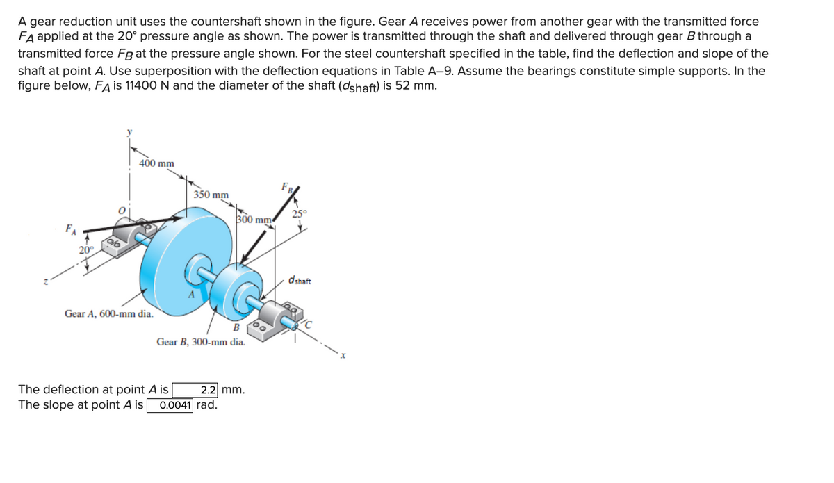 A gear reduction unit uses the countershaft shown in the figure. Gear A receives power from another gear with the transmitted force
FA applied at the 20° pressure angle as shown. The power is transmitted through the shaft and delivered through gear B through a
transmitted force Fg at the pressure angle shown. For the steel countershaft specified in the table, find the deflection and slope of the
shaft at point A. Use superposition with the deflection equations in Table A-9. Assume the bearings constitute simple supports. In the
figure below, FA is 11400 N and the diameter of the shaft (dshaft) is 52 mm.
20°
400 mm
Gear A, 600-mm dia.
350 mm
300 mm
B
Gear B, 300-mm dia.
The deflection at point A is
The slope at point A is 0.0041 rad.
2.2 mm.
FR
25°
dshaft