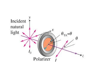 Incident
natural
light
втА -0
Polarizer i
