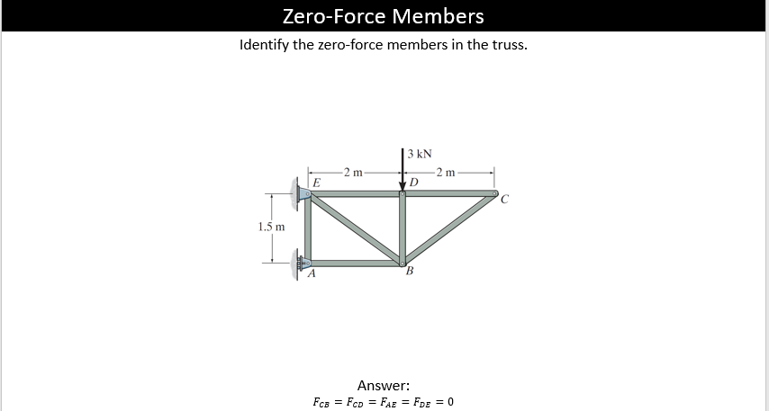 Zero-Force Members
Identify the zero-force members in the truss.
1.5 m
E
-2 m.
3 kN
D
B
-2 m
Answer:
FCB = FCD = FAE = FDE = 0