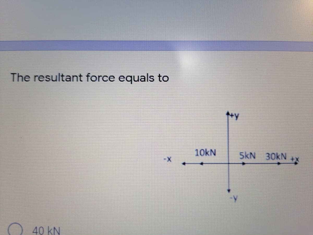 The resultant force equals to
10KN
5kN 30KN
40 kN
