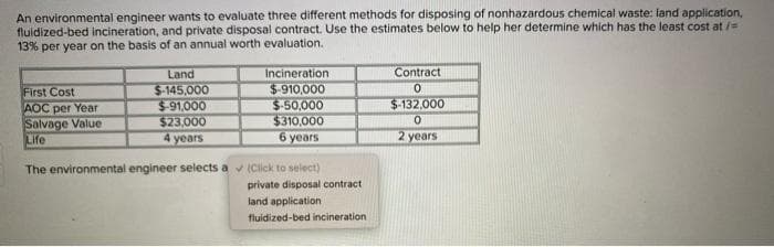 An environmental engineer wants to evaluate three different methods for disposing of nonhazardous chemical waste: land application,
fluidized-bed incineration, and private disposal contract. Use the estimates below to help her determine which has the least cost at /=
13% per year on the basis of an annual worth evaluation.
First Cost
AOC per Year
Salvage Value
Life
Land
$-145.000
$-91,000
$23,000
4 years
Incineration
$-910,000
$-50,000
$310,000
6 years
The environmental engineer selects a✔(Click to select)
private disposal contract
land application
fluidized-bed incineration
Contract.
0
$-132,000
0
2 years
