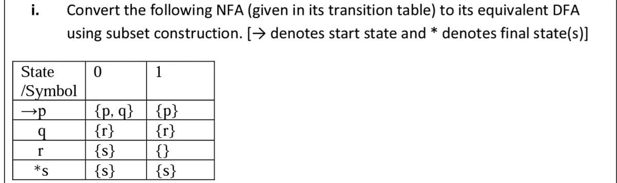 i.
Convert the following NFA (given in its transition table) to its equivalent DFA
using subset construction. [> denotes start state and * denotes final state(s)]
State
1
/Symbol
→p
{p, q} {p}
{r}
{r}
{s}
{s}
{}
{s}
r
*s
