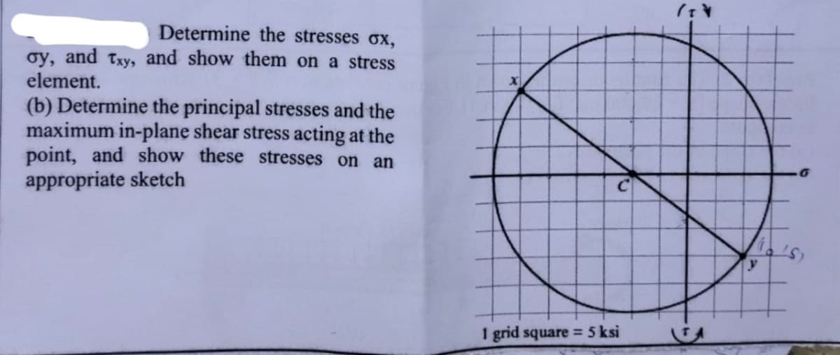 Determine the stresses ox,
oy, and Txy, and show them on a stress
element.
(b) Determine the principal stresses and the
maximum in-plane shear stress acting at the
point, and show these stresses on an
appropriate sketch
x
1 grid square= 5 ksi
(T\
6