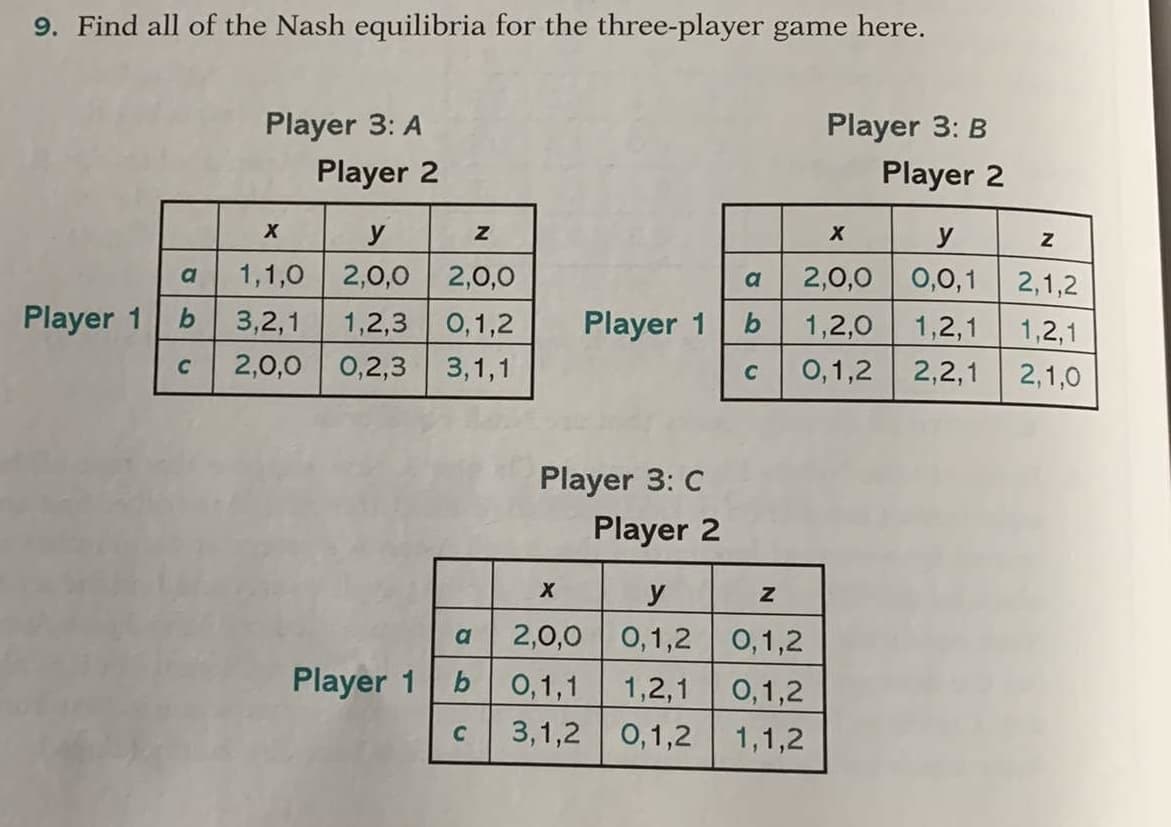 9. Find all of the Nash equilibria for the three-player game here.
Player 1
a
b
Player 3: A
Player 2
X
y
Z
1,1,0 2,0,0 2,0,0
3,2,1
1,2,3
0,1,2
2,0,0 0,2,3 3,1,1
Player 1
a
b
C
Player 1
Player 3: C
X
Player 2
y
2,0,0 0,1,2
0,1,1 1,2,1
3,1,2 0,1,2
a
b
C
Player 3: B
Player 2
X
2,0,0
1,2,0
0,1,2
Z
0,1,2
0,1,2
1,1,2
y
0,0,1
1,2,1
2,2,1
Z
2,1,2
1,2,1
2,1,0