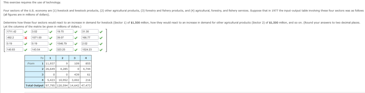 This exercise requires the use of technology.
Four sectors of the U.S. economy are (1) livestock and livestock products, (2) other agricultural products, (3) forestry and fishery products, and (4) agricultural, forestry, and fishery services. Suppose that in 1977 the input-output table involving these four sectors was as follows
(all figures are in millions of dollars).
Determine how these four sectors would react to an increase in demand for livestock (Sector 1) of $1,500 million, how they would react to an increase in demand for other agricultural products (Sector 2) of $1,500 million, and so on. (Round your answers to two decimal places.
Let the columns of the matrix be given in millions of dollars.)
1711.42
3.02
19.75
31.30
492.2
1571.00
39.07
166.77
0.19
0.19
1546.79
2.02
140.83
143,54
323.25
1524.23
То
1.
2
3
4
From
111,937
9
109
855
2 26,649
4,285
4,744
3
439
61
4
5,423
10,952
3,002
216
Total Output 97,795 120,594 | 14,642 47,473
