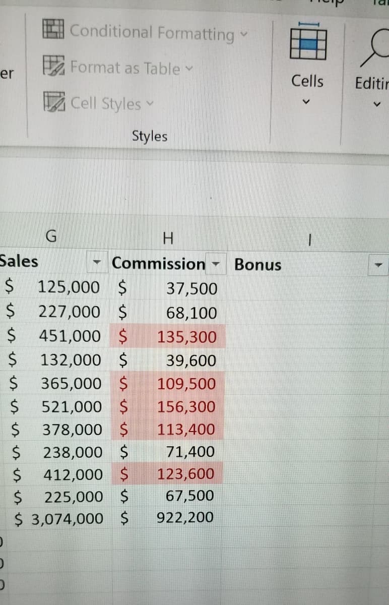 er
Sales
$
$
$
$
$
D
D
$
$
G
$
Conditional Formatting
Format as Table
Cell Styles
Styles
125,000 $ 37,500
227,000 $
68,100
451,000 $ 135,300
132,000 $
39,600
365,000 $
109,500
521,000 $
156,300
378,000 $ 113,400
238,000 $
71,400
$
412,000 $
123,600
$
225,000 $
67,500
$ 3,074,000 $ 922,200
H
Commission
V
Bonus
Cells
Editir