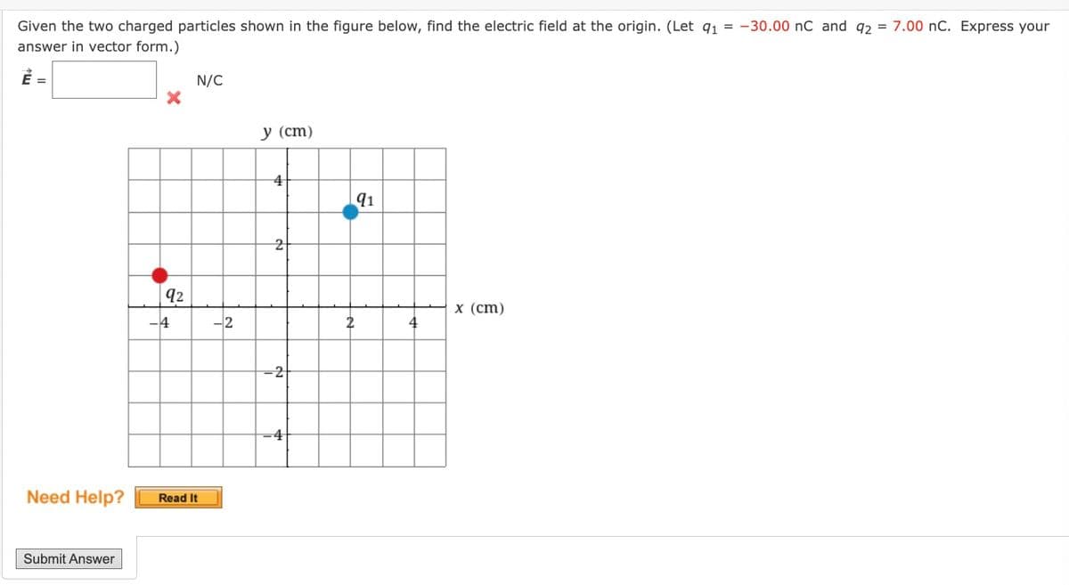 Given the two charged particles shown in the figure below, find the electric field at the origin. (Let q₁ = -30.00 nC and 92 = 7.00 nC. Express your
answer in vector form.)
E =
Need Help?
Submit Answer
X
92
4
N/C
Read It
2
y (cm)
4
2
2
91
4
x (cm)