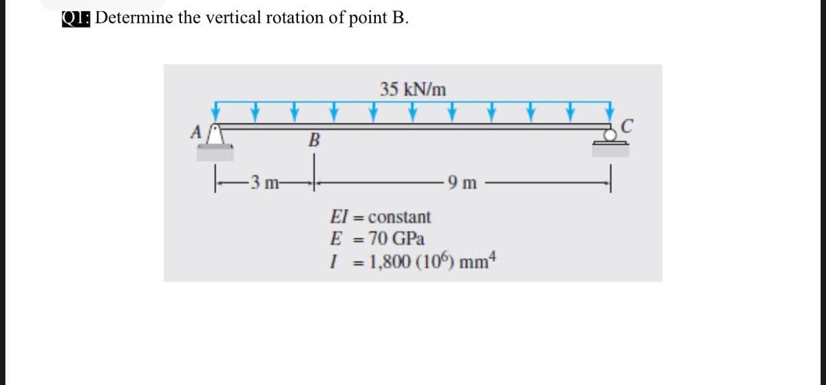 QI: Determine the vertical rotation of point B.
35 kN/m
m-
9m
El = constant
E = 70 GPa
I = 1,800 (106) mm
%3D
