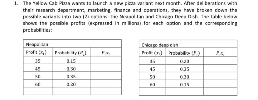 1. The Yellow Cab Pizza wants to launch a new pizza variant next month. After deliberations with
their research department, marketing, finance and operations, they have broken down the
possible variants into two (2) options: the Neapolitan and Chicago Deep Dish. The table below
shows the possible profits (expressed in millions) for each option and the corresponding
probabilities:
Chicago deep dish
Profit (x;) Probability (P,)
Neapolitan
Profit (x;) Probability (P,)
35
0.15
35
0.20
45
0.30
45
0.35
50
0.35
50
0.30
60
0.20
60
0.15
