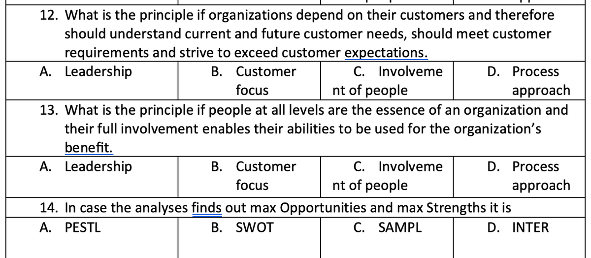 12. What is the principle if organizations depend on their customers and therefore
should understand current and future customer needs, should meet customer
requirements and strive to exceed customer expectations.
A. Leadership
C. Involveme
nt of people
B. Customer
D. Process
focus
approach
13. What is the principle if people at all levels are the essence of an organization and
their full involvement enables their abilities to be used for the organization's
benefit.
A. Leadership
C. Involveme
nt of people
B. Customer
D. Process
focus
approach
14. In case the analyses finds out max Opportunities and max Strengths it is
A. PESTL
B. SWOT
C. SAMPL
D. INTER
