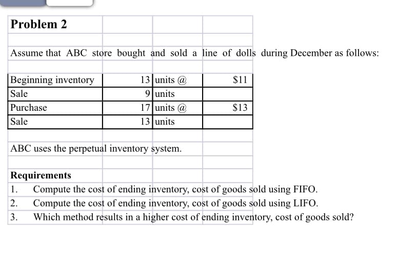 Problem 2
Assume that ABC store bought and sold a line of dolls during December as follows:
Beginning inventory
Sale
Purchase
Sale
13 units @
9 units
17 units @
13 units
ABC uses the perpetual inventory system.
1.
2.
3.
$11
$13
Requirements
Compute the cost of ending inventory, cost of goods sold using FIFO.
Compute the cost of ending inventory, cost of goods sold using LIFO.
Which method results in a higher cost of ending inventory, cost of goods sold?