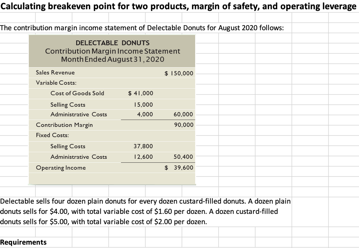 Calculating breakeven point for two products, margin of safety, and operating leverage
The contribution margin income statement of Delectable Donuts for August 2020 follows:
DELECTABLE DONUTS
Contribution Margin Income Statement
Month Ended August 31,2020
Sales Revenue
$ 150,000
Variable Costs:
Cost of Goods Sold
$ 41,000
Selling Costs
15,000
Administrative Costs
4,000
60,000
Contribution Margin
90,000
Fixed Costs:
Selling Costs
37,800
Administrative Costs
12,600
50,400
Operating Income
$ 39,600
Delectable sells four dozen plain donuts for every dozen custard-filled donuts. A dozen plain
donuts sells for $4.00, with total variable cost of $1.60 per dozen. A dozen custard-filled
donuts sells for $5.00, with total variable cost of $2.00 per dozen.
Requirements
