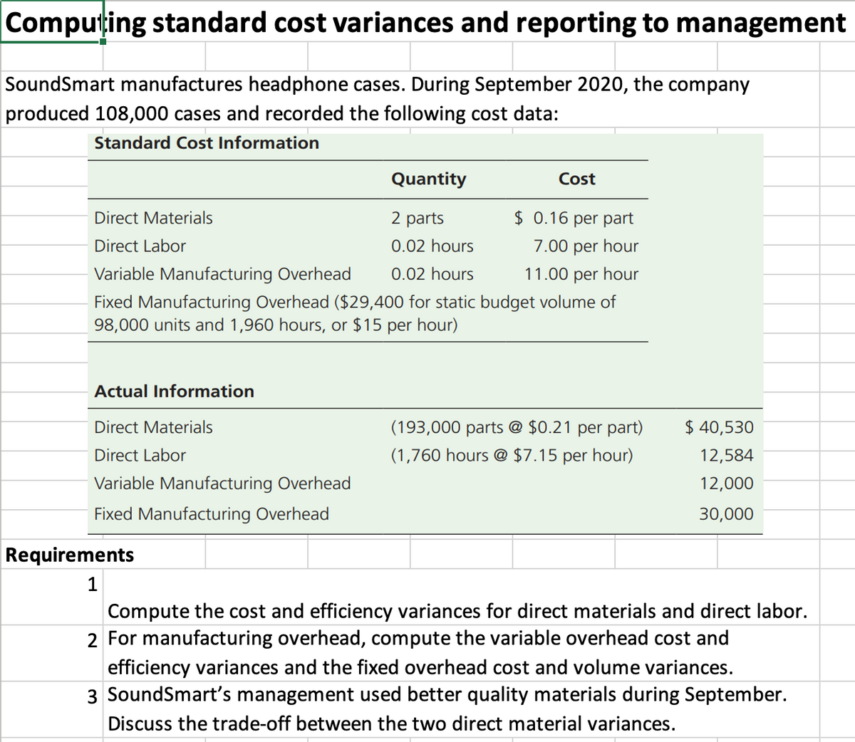 Compuțing standard cost variances and reporting to management
SoundSmart manufactures headphone cases. During September 2020, the company
produced 108,000 cases and recorded the following cost data:
Standard Cost Information
Quantity
Cost
Direct Materials
2 parts
$ 0.16 per part
Direct Labor
0.02 hours
7.00 per hour
Variable Manufacturing Overhead
0.02 hours
11.00 per hour
Fixed Manufacturing Overhead ($29,400 for static budget volume of
98,000 units and 1,960 hours, or $15 per hour)
Actual Information
Direct Materials
(193,000 parts @ $0.21 per part)
$ 40,530
Direct Labor
(1,760 hours @ $7.15 per hour)
12,584
Variable Manufacturing Overhead
12,000
Fixed Manufacturing Overhead
30,000
Requirements
1
Compute the cost and efficiency variances for direct materials and direct labor.
2 For manufacturing overhead, compute the variable overhead cost and
efficiency variances and the fixed overhead cost and volume variances.
3 SoundSmart's management used better quality materials during September.
Discuss the trade-off between the two direct material variances.
