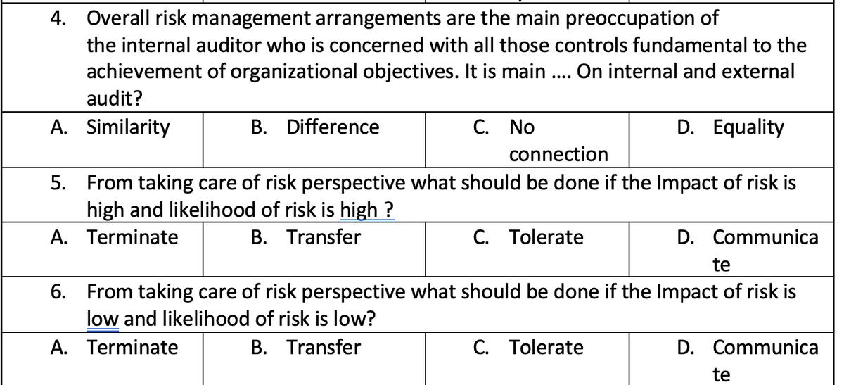 4. Overall risk management arrangements are the main preoccupation of
the internal auditor who is concerned with all those controls fundamental to the
achievement of organizational objectives. It is main ... On internal and external
audit?
A. Similarity
B. Difference
C. No
D. Equality
connection
5. From taking care of risk perspective what should be done if the Impact of risk is
high and likelihood of risk is high ?
A. Terminate
B. Transfer
C. Tolerate
D. Communica
te
6. From taking care of risk perspective what should be done if the Impact of risk is
low and likelihood of risk is low?
A. Terminate
B. Transfer
C. Tolerate
D. Communica
te
